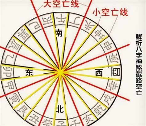 金輿貴人|八字神煞解析——金輿